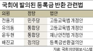 대학생 등록금 반환 요구에…민주당 "현금 지원은 없다"