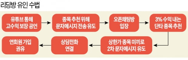 "3000% 폭등株 찍어줄게"…리딩방 '위험한 유혹'