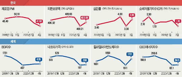 아듀 011,017…SKT, 2G서비스 내달부터 순차 종료