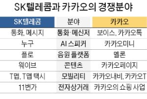 "AI 무한경쟁, 뭉쳐야 산다"…통신업계 '디지털 동맹' 가속도