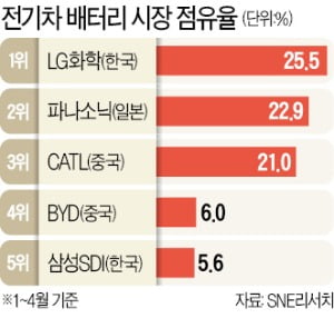 정의선-구광모 '전기차 배터리 첫 회동'