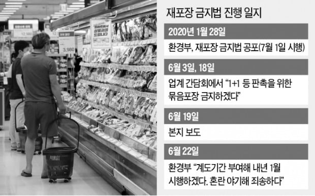 여론 뭇매에…'재포장 금지' 내년 1월로 연기