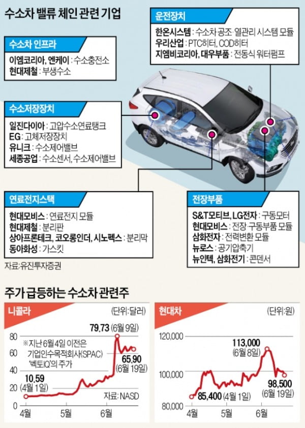 세계증시 달구는 수소차…'테슬라 돌풍' 이어받을까