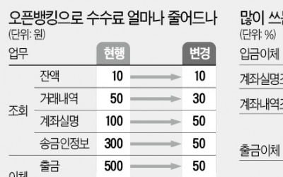 '오픈뱅킹 조건부 허용'에…카드업계 속앓이