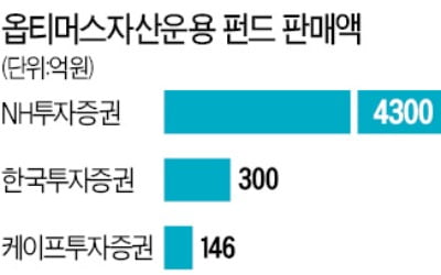 사모펀드 전수조사 하고도 '펀드사기' 감지 못한 금감원