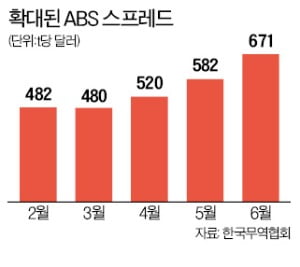 中 '헬멧 대란' 반사이익…미소짓는 화학株