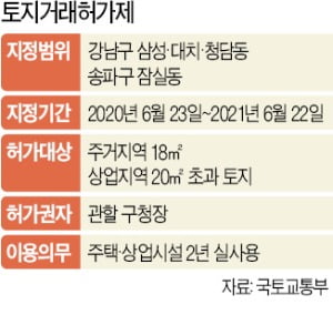 기존 세입자 전세 만료기한 2~3개월 남은 주택 매입 가능