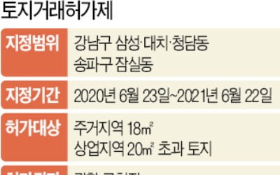 기존 세입자 전세 만료기한 2~3개월 남은 주택 매입 가능