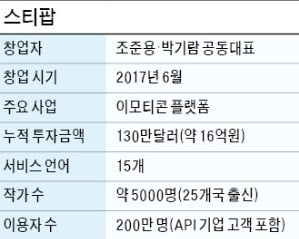 '만국 공용어' 이모티콘으로 멕시코·예멘도 사로잡았죠