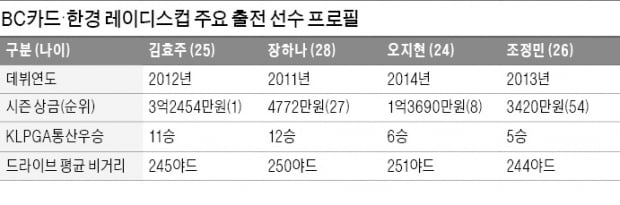 "천재의 독주냐, 포천 퀸의 재림이냐"…어느 ★이 빛날까