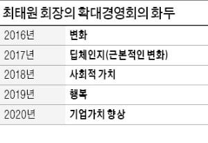 '토털 밸류' 외친 최태원…"SK CEO, 성장 스토리텔러 돼라"