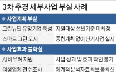 당·청 "추경 빨리"…예정처 "부실 많다" 신중론