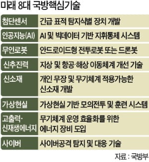 70년 前 전차 한 대 없던 한국…첨단기술 무장한 '방산 강국'으로