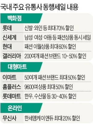 '백화점 빅3'부터 동네슈퍼까지 전국 동시세일