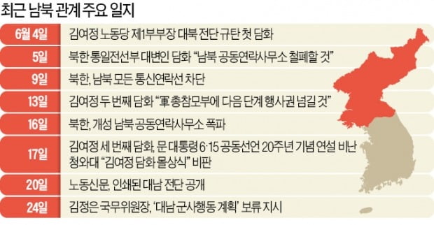 美 항모 3척 뜨자 진화 나선 김정은…일단 '판 흔들었다' 판단한 듯