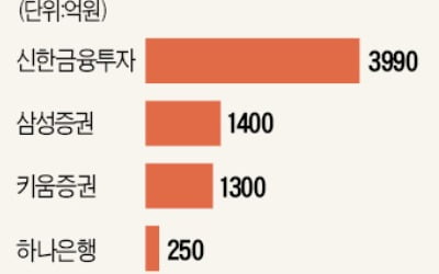 안전한 채권형마저…꼬리무는 사모펀드 환매연기說