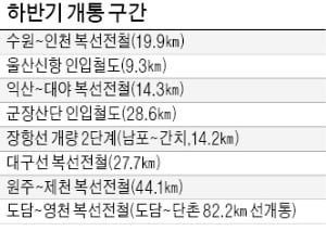 서울~제천 56분에…하반기 8개 철도 노선 뚫린다