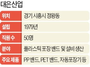 대은산업, 자동 PP 밴드 국내 1위 제조사…전체 매출서 수출이 70%