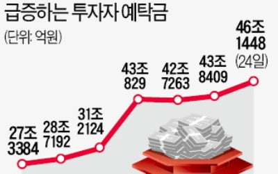 IPO發 30조 '머니 무브'…증시 버팀목 되나