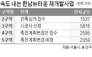 [단독] 한남뉴타운 '속도'…5구역 변전소 이전 합의