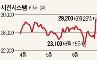 삼성전자 해외 수주說에…5G 장비주 '껑충'