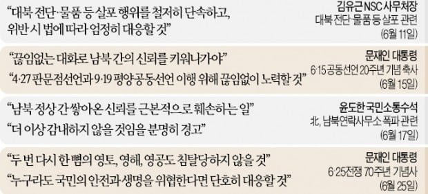 김정은·여정 강온전술에…대통령 눈빛이 달라졌다