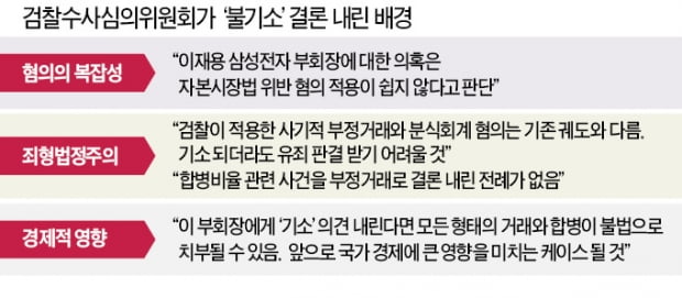 "이재용 수사 중단하고 기소 말라"