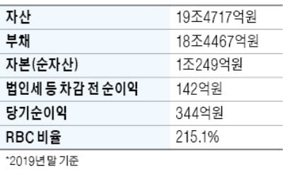 KDB생명 매각 작업 급물살