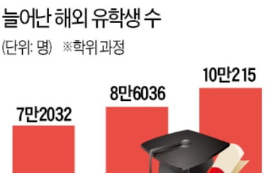 "美·유럽은 위험"…K-방역에 유학생 몰려온다