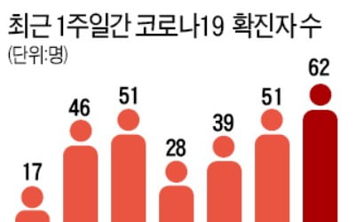 드디어…프로야구·축구, 경기장서 직접 본다