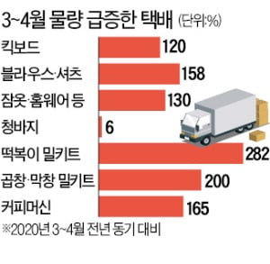 재택근무 많아지자 바지보다 셔츠 많이 샀다