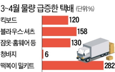 재택근무 많아지자 바지보다 셔츠 많이 샀다