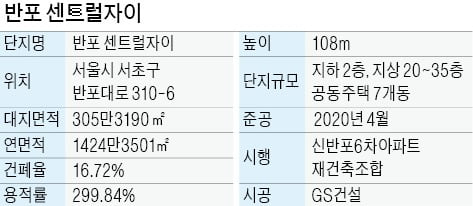 반포 센트럴자이, 교통·학군·조경 역대급 인프라…반포 '자이벨트' 정점 찍다