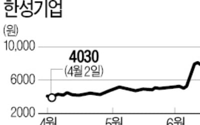 벌써 꿈틀대는 美대선 테마주