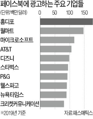 스타벅스·코카콜라…소셜미디어에 등 돌리는 글로벌 기업들