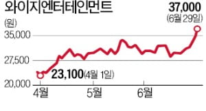 블랙핑크 컴백…와이지엔터 '신바람'