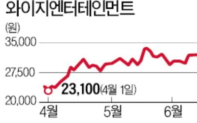 블랙핑크 컴백…와이지엔터 '신바람'