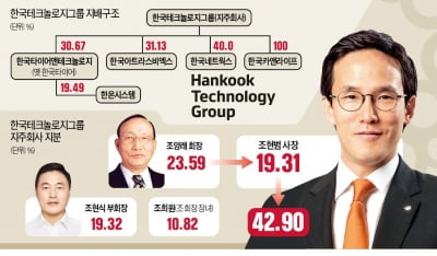 한국타이어 후계자는 차남?…조현범 사장, 父 지분 전량 인수