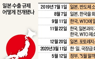 日, 보복 선언에도…'수출 불허' 소극적이었다