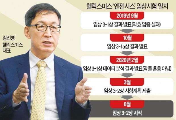 헬릭스미스 "임상조직 대폭 확충…약효 반드시 입증할 것"