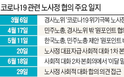 [단독] 22년 만에…민노총 참여 '노사정 대타협' 초읽기