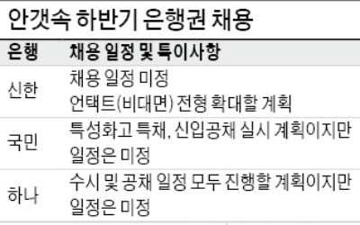 하반기 채용규모 놓고 고심하는 은행권…디지털 인재 충원에 사활 건다