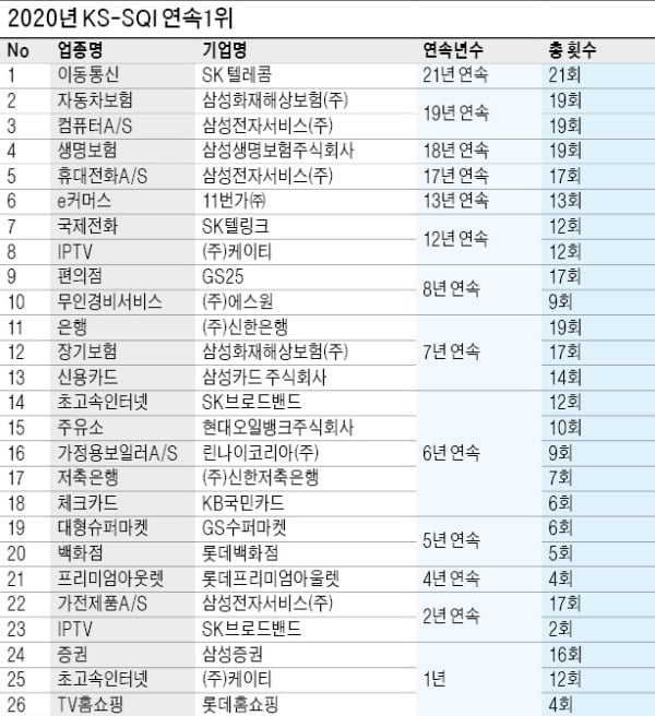 SK브로드밴드, 장년층에 신규 서비스 사전체험…고객자문단 통해 만족도 극대화