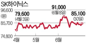 마이크론 "하반기 수요 낙관" 전망에…삼성전자·하이닉스 '방긋'