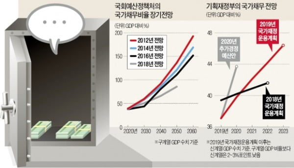 [뉴스의 맥] "곧 닥칠 재정위기…중립적 재정감시기구 만들자"