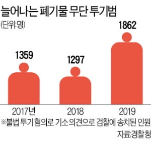 쓰레기의 역습…'묻을 곳'이 없다