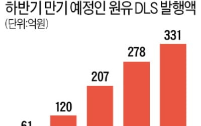 원유 DLS 줄줄이 만기 도래…유가 안 오르면 큰폭 손실 우려