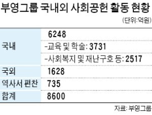 부영의 잇단 기부…마산장학재단에 100억 출연