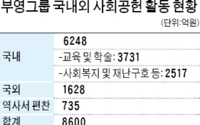 부영의 잇단 기부…마산장학재단에 100억 출연