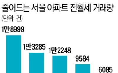 6·17 후폭풍…최악 전월세난 오나